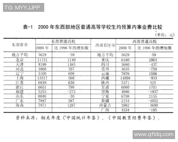 2016年东部与西部球队战绩对比分析及其影响因素探讨