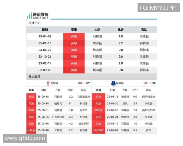 CCTV5直播利物浦与埃弗顿激战前瞻分析及比赛亮点回顾